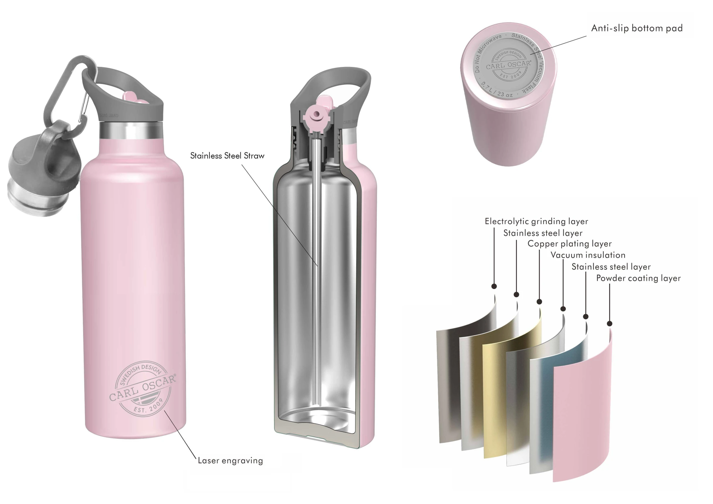 TEMPflask 0.7L - Pink Gallery