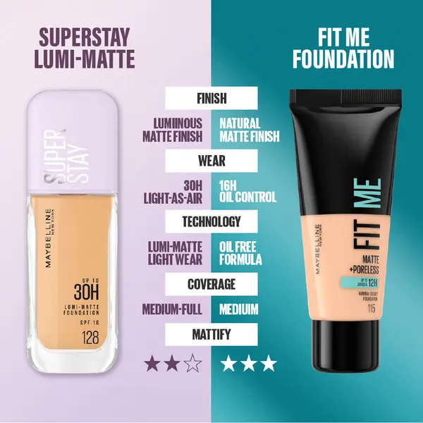 Maybelline New York Super Stay Lumi-Matte, Light As Air Foundation - 30H Longwear 8 Image